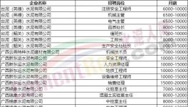 70萬(wàn)年薪！各大水泥廠高薪招人！