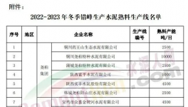 停產(chǎn)結(jié)束！1000多家水泥廠集中開窯！