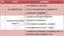 稽查！停產整頓！海螺、金峰、高爭等水泥廠被點名！
