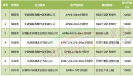 超產(chǎn)！“批小建大”！水泥產(chǎn)能“失控”！