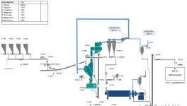 粉磨系統(tǒng)電耗高？試試這么做！