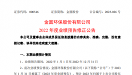 爆雷！這家水泥廠跨行“踩雷”！