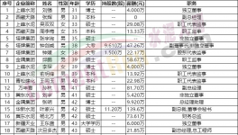 “退休潮”！水泥行業(yè)高管面臨“變天”！