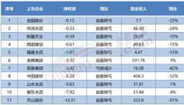 “自救”！賣不動(dòng)！多省水泥廠集體停產(chǎn)！