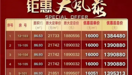 降價！被處罰！水泥價格“觸底”！