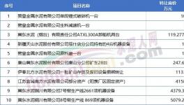 扛不住！10幾家水泥廠破產(chǎn)！多家賣資產(chǎn)！