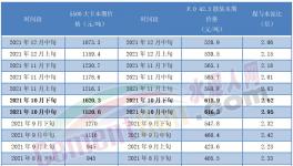 揭秘！水泥市場(chǎng)慘淡！真相竟是……