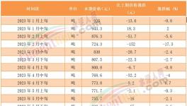 煤價漲后又跌！海螺、冀東、華新、塔牌等積極應(yīng)對