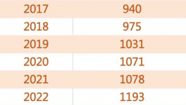 “炸鍋”！2000多萬人找工作！工資腰斬！