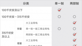 預(yù)警！“限電”開始了！多省水泥大面積停產(chǎn)！