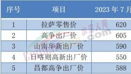 “惡戰(zhàn)”！多省水泥“觸底”！這里水泥賣710元/噸！