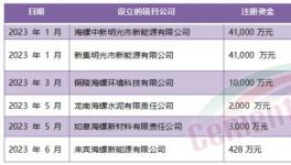 定了！海螺“份額之戰(zhàn)”進行到底！