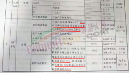 亂套！水泥行業(yè)陷“惡性”循環(huán)！