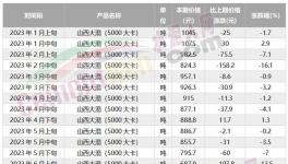 海螺“撕毀”合約！另辟“新路”！