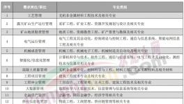人才荒！寧愿送外賣、開直播也不干水泥！