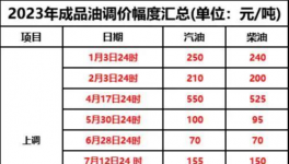 10月1日起！新一輪“漲價潮”來襲！