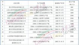 動真格！600多條水泥生產(chǎn)線！關(guān)停時間發(fā)布！