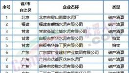 噩耗！價格“崩塌”！這50多家水泥廠破產(chǎn)！員工成債權(quán)人！