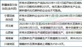 太難！水泥廠扎堆股權(quán)轉(zhuǎn)讓！新建產(chǎn)能“停不下來”！