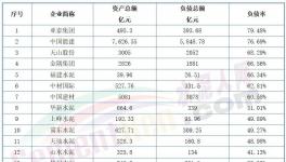 太慘！熬不過明年！幾十家水泥廠破產(chǎn)！