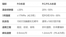 可怕！“李鬼”水泥大行其道！行業(yè)“黑幕”何時(shí)休！