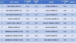 產(chǎn)能置換“亂象叢生”！這30多條生產(chǎn)線拆除！