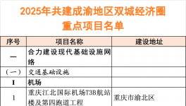 2025年320個重點項目“出爐”！總投資約3.7萬億！